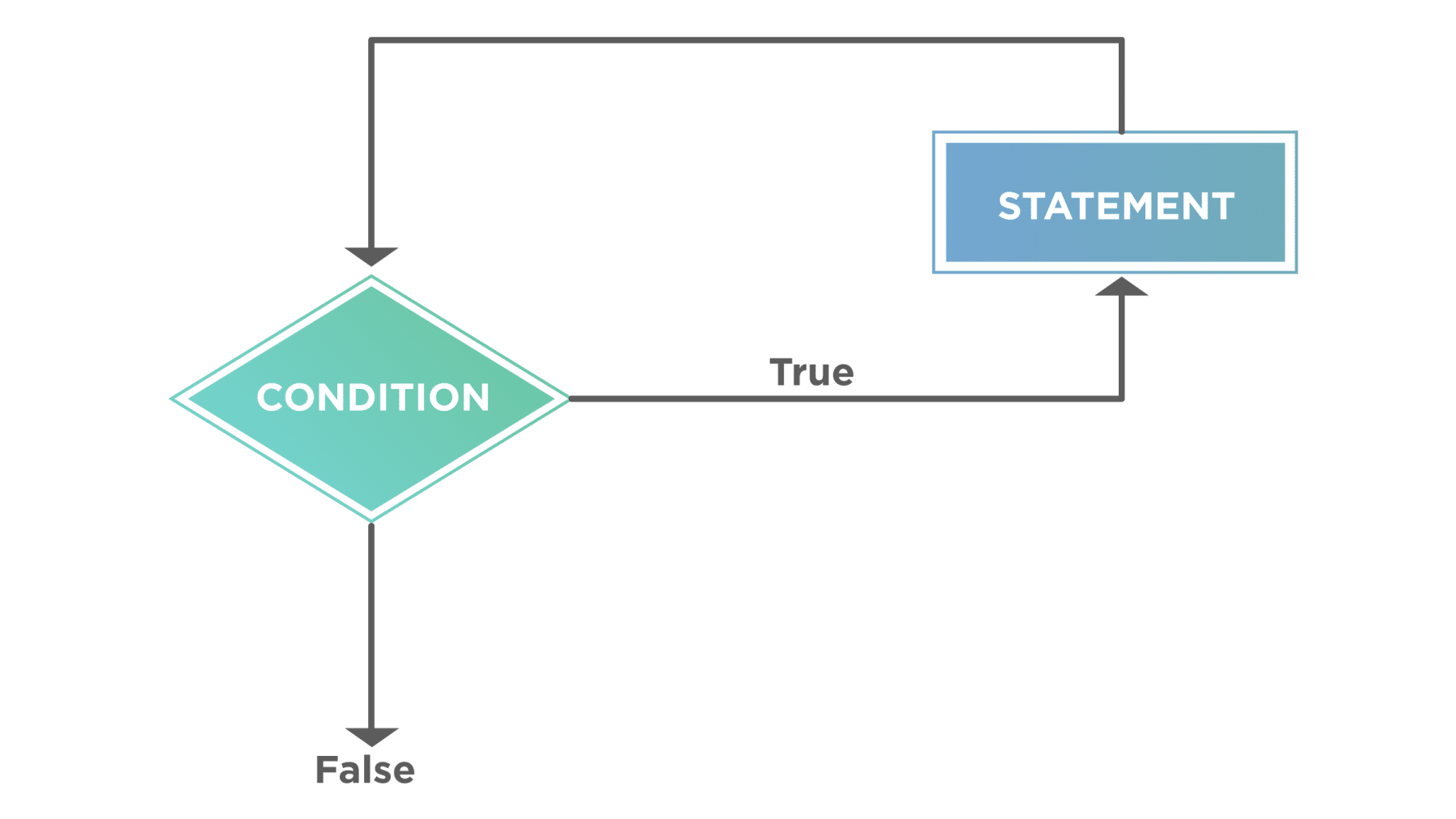 Loops Workflow