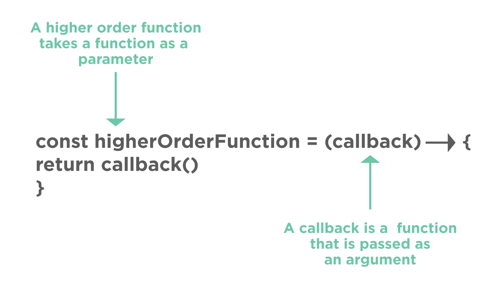  callback functions in Javascript