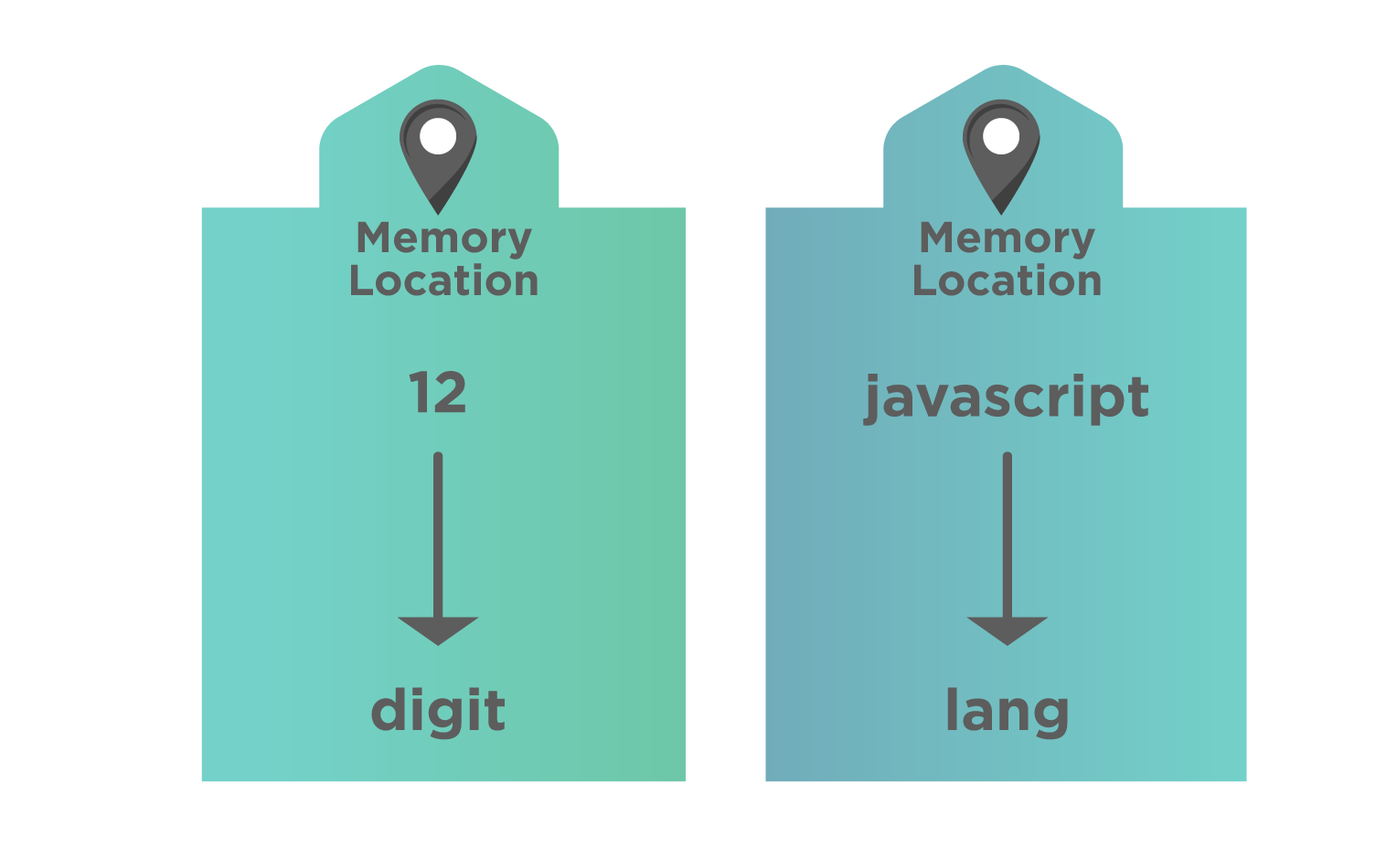  Variables in JavaScript - Copy