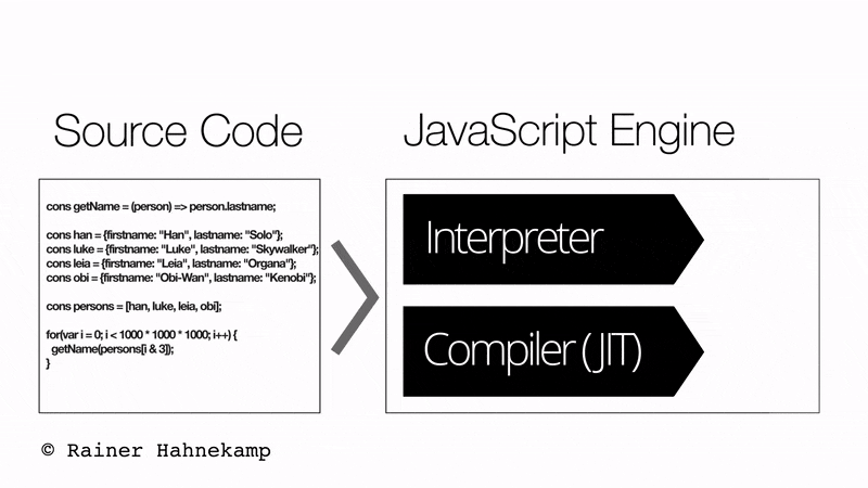 Working of JavaScript Interpreter