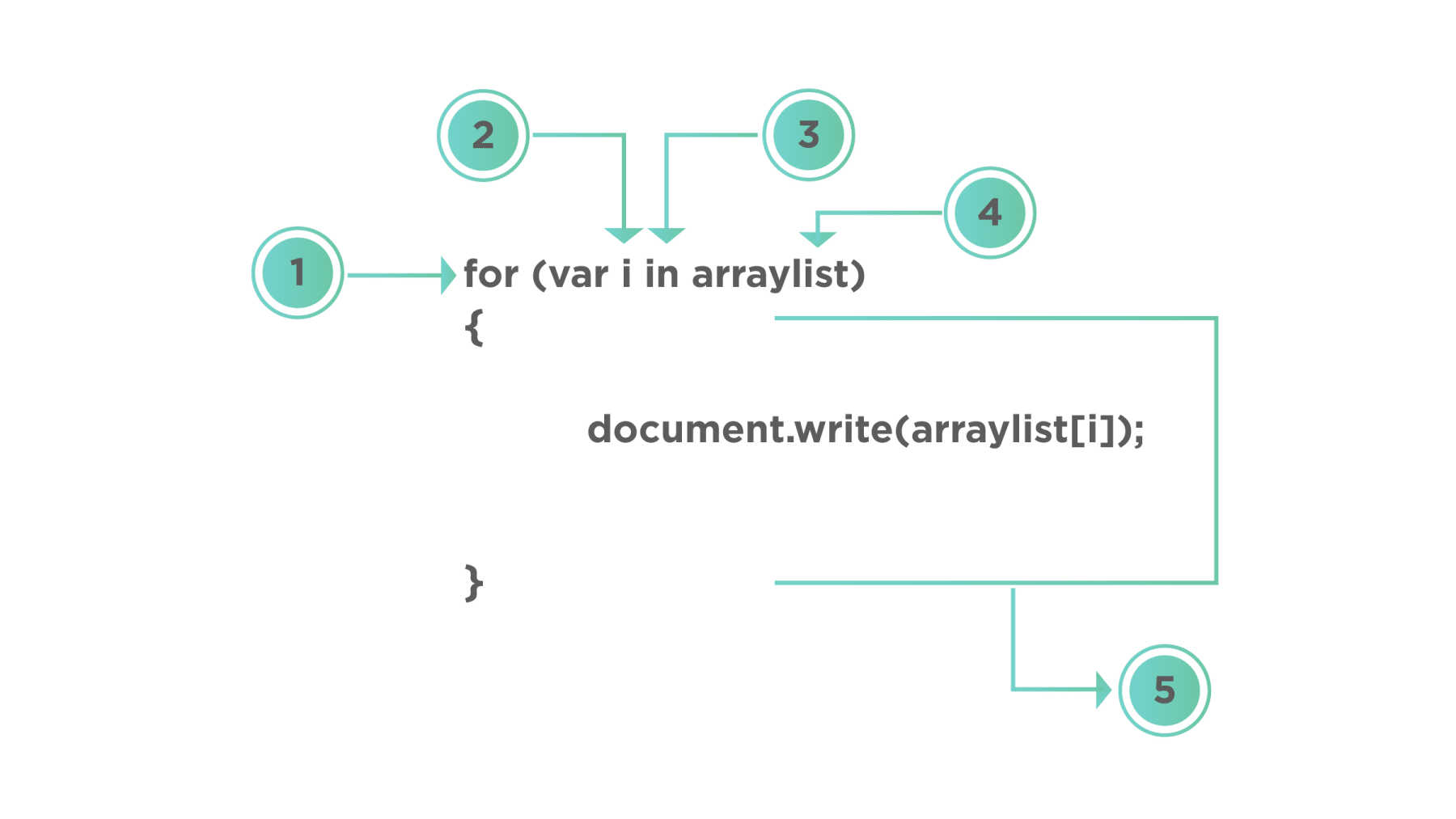  for-in loop in javascript explanation