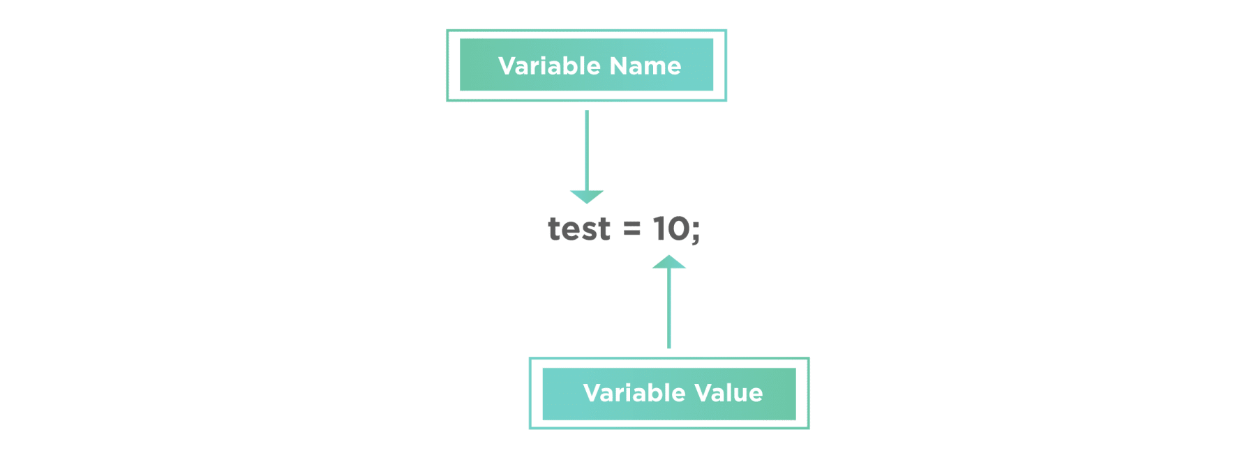 Variable initialization in JavaScript - Copy