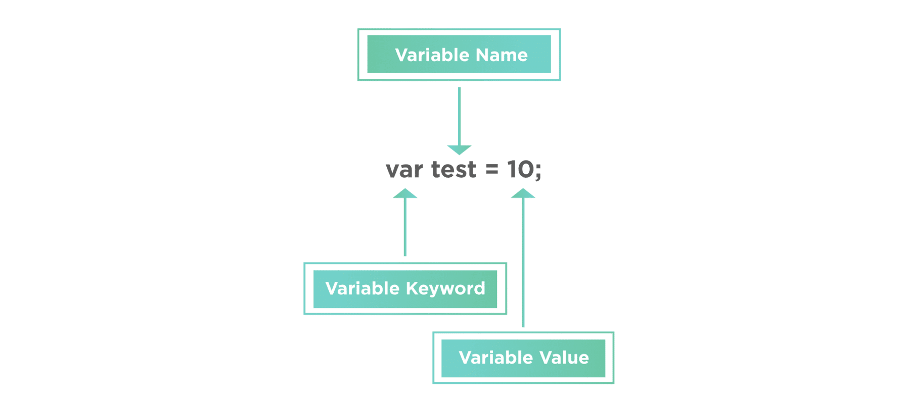  Variable declaration and initialization