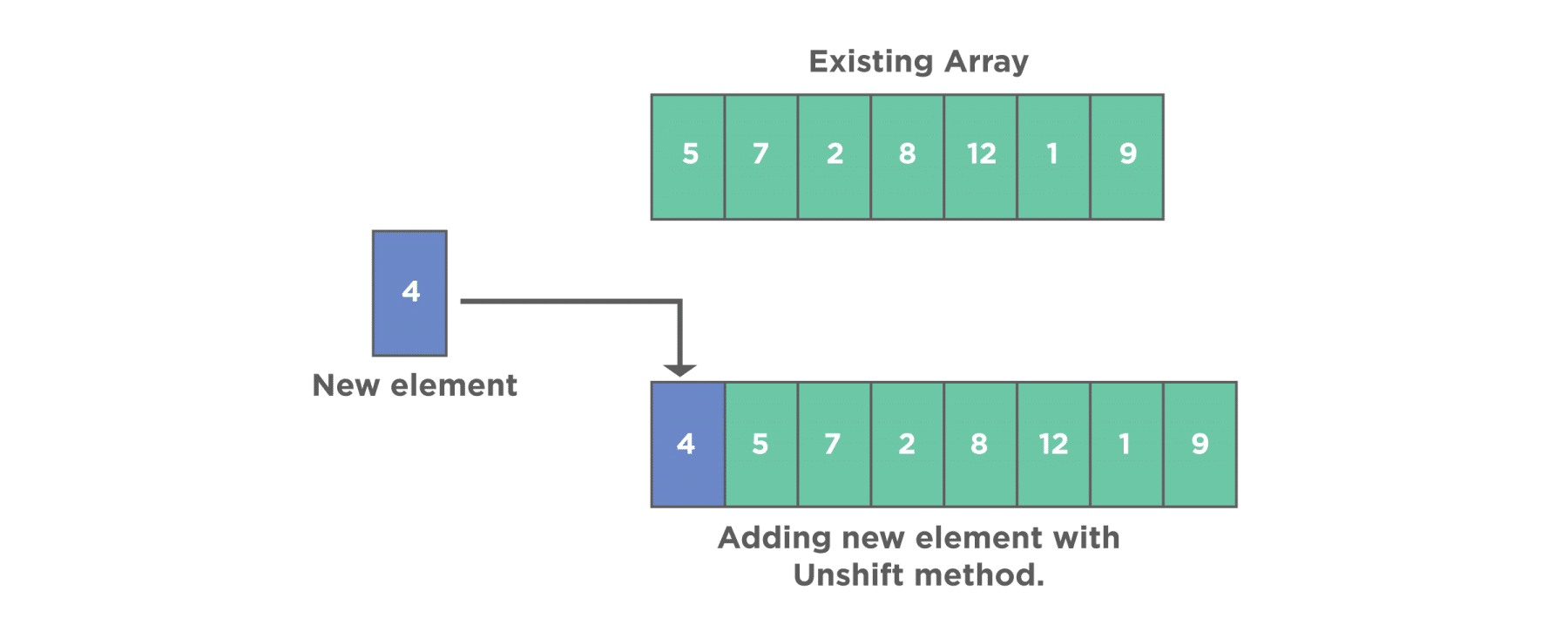 21 Javascript Add To Start Of Array