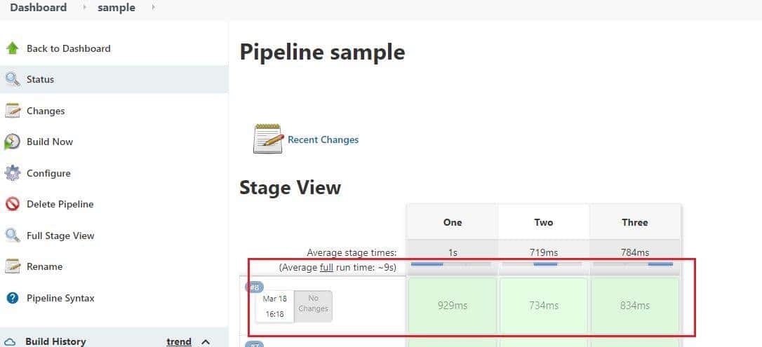 Pipeline Build Results