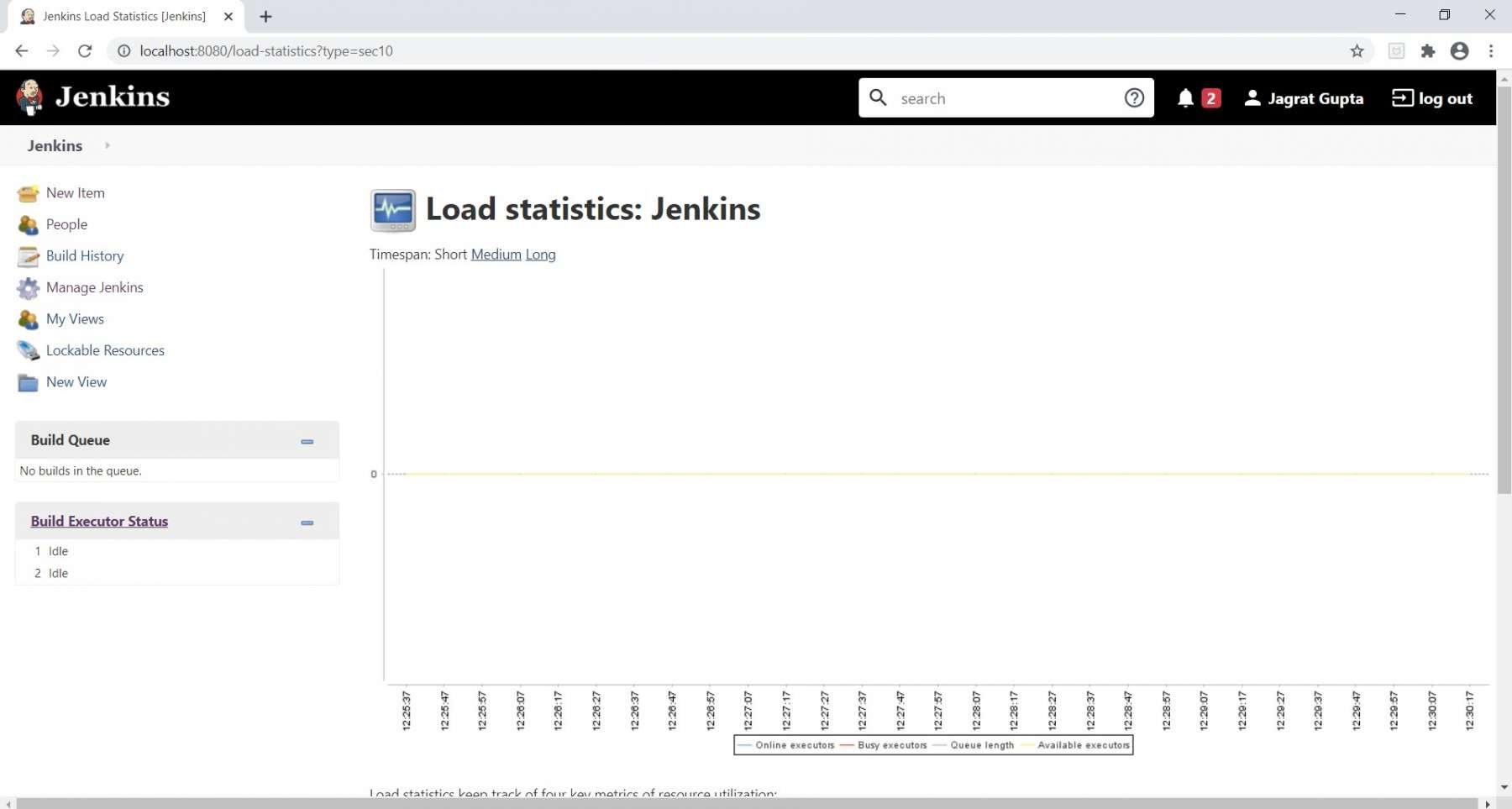 Load statistics Section