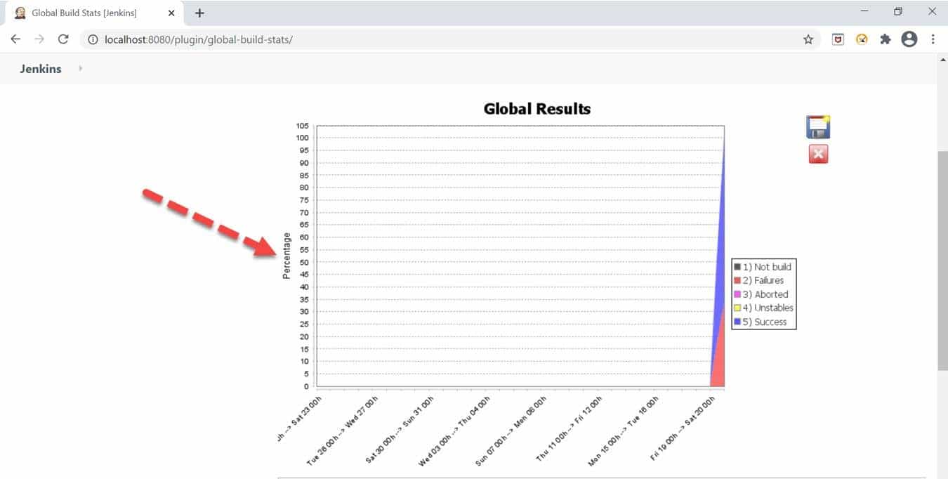 Jenkins Metrics and Trends Y axis as percentage