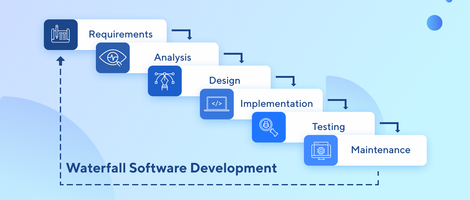 Waterfall software development