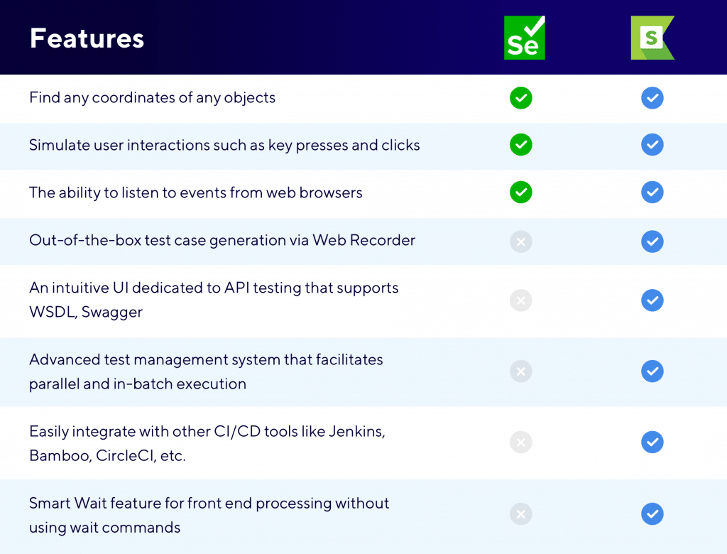 Katalon Studio and Selenium feature comparison table