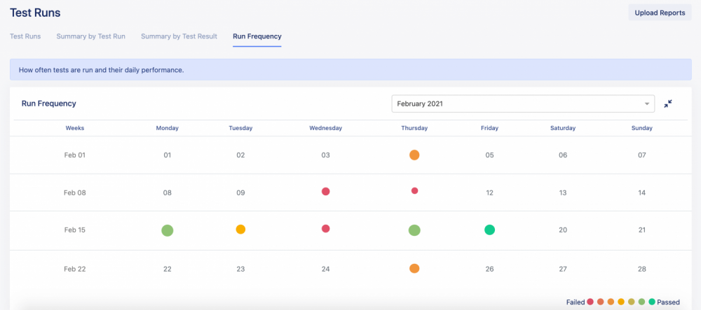 Run Frequency Report-test report portal