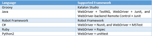 List of Katalon Recorder’s supported language_functional UI test