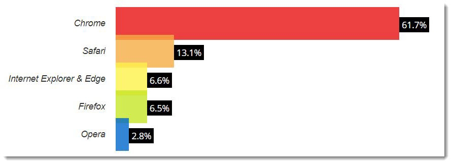 browser-stats