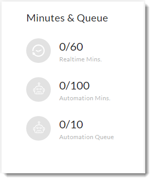 Minutes_Queue