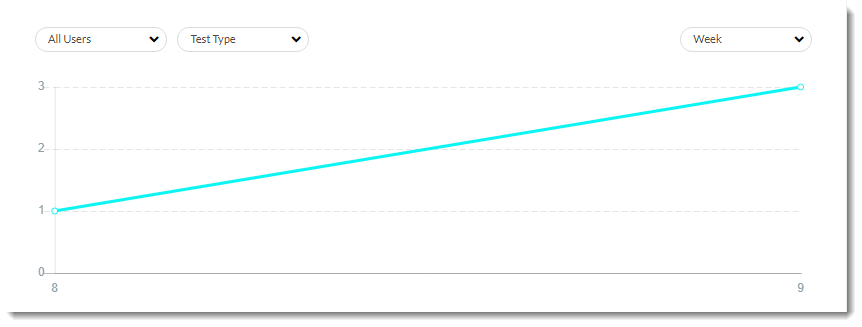 Graph_Summary_executed_intial