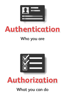 Authentication vs Authorization