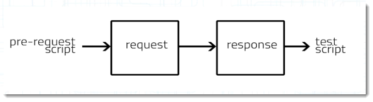 Scripts_diagram