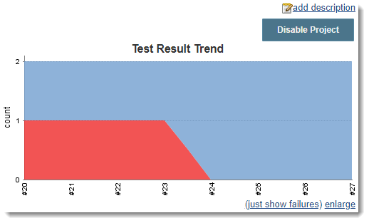 Test_Result_Trend_Jenkins