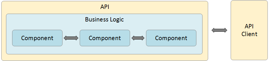 API TEsting