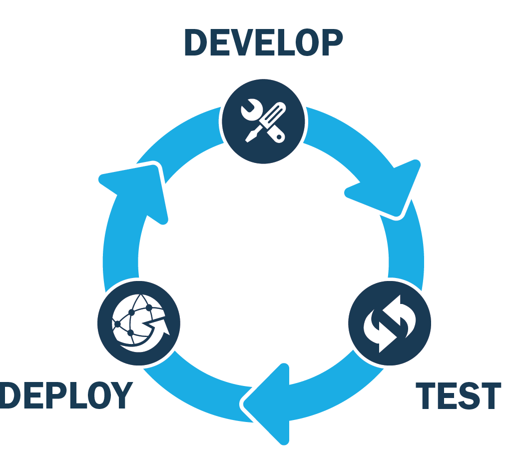 Ci интеграция. DEVOPS иконка. Ci/CD иконка. Ci CD тестирование. Автоматизация тестирования.