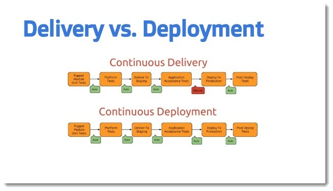 continuous-delivery-vs-continuous-deployment