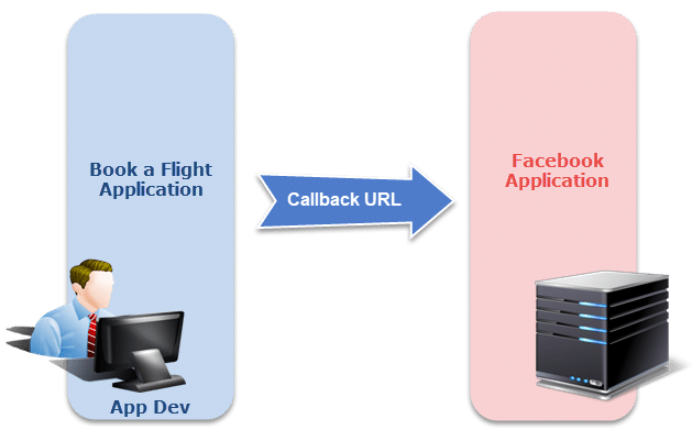 CallBack URL