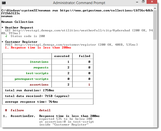 Running Collection Using Newman