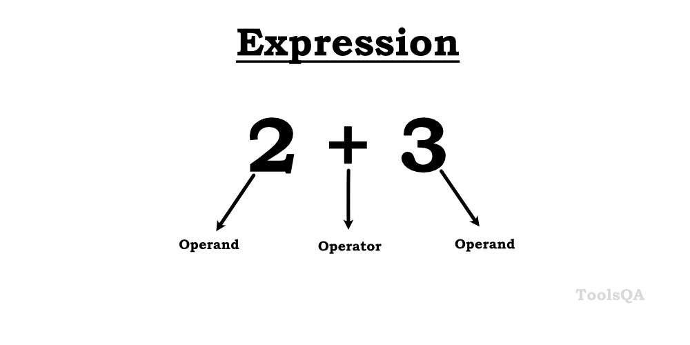 Python Arithmetic Operators