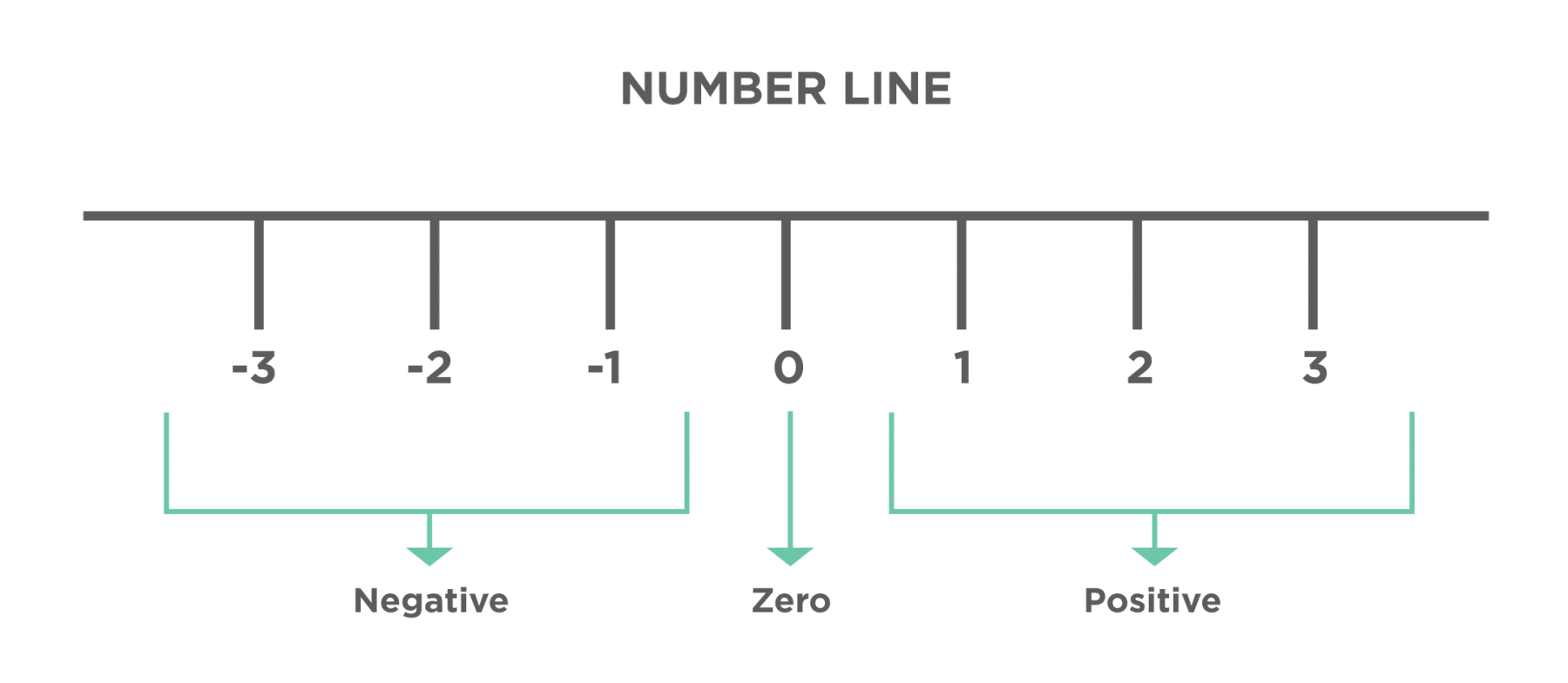 Python Data Types - Integer Number