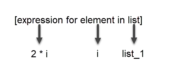 1_list_comprehension