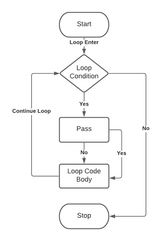 flowchart