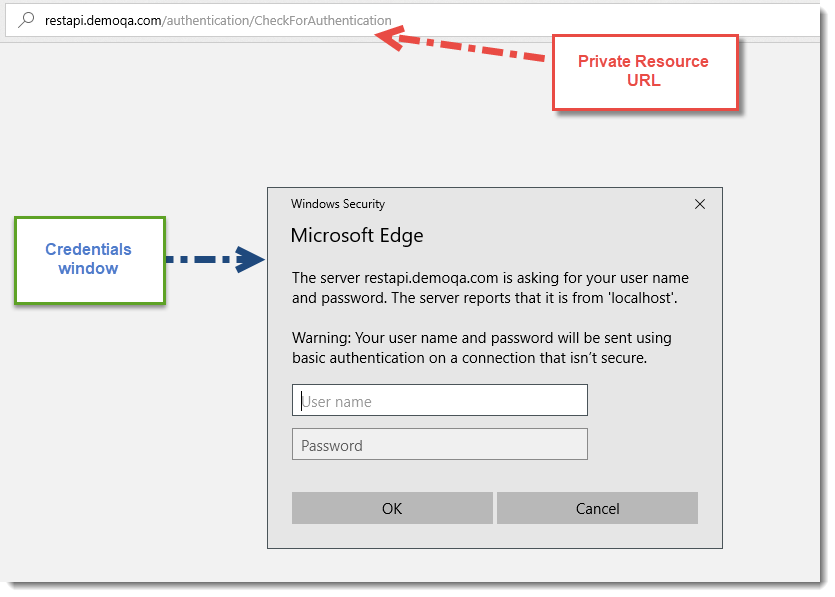 Authentication and Authorization in REST WebServices