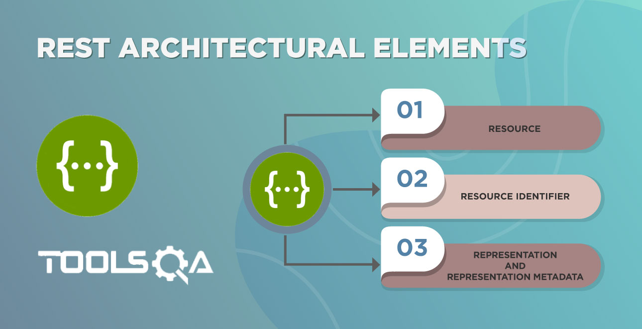 What is a REST API (RESTful API)? Understanding the basics | ToolsQA