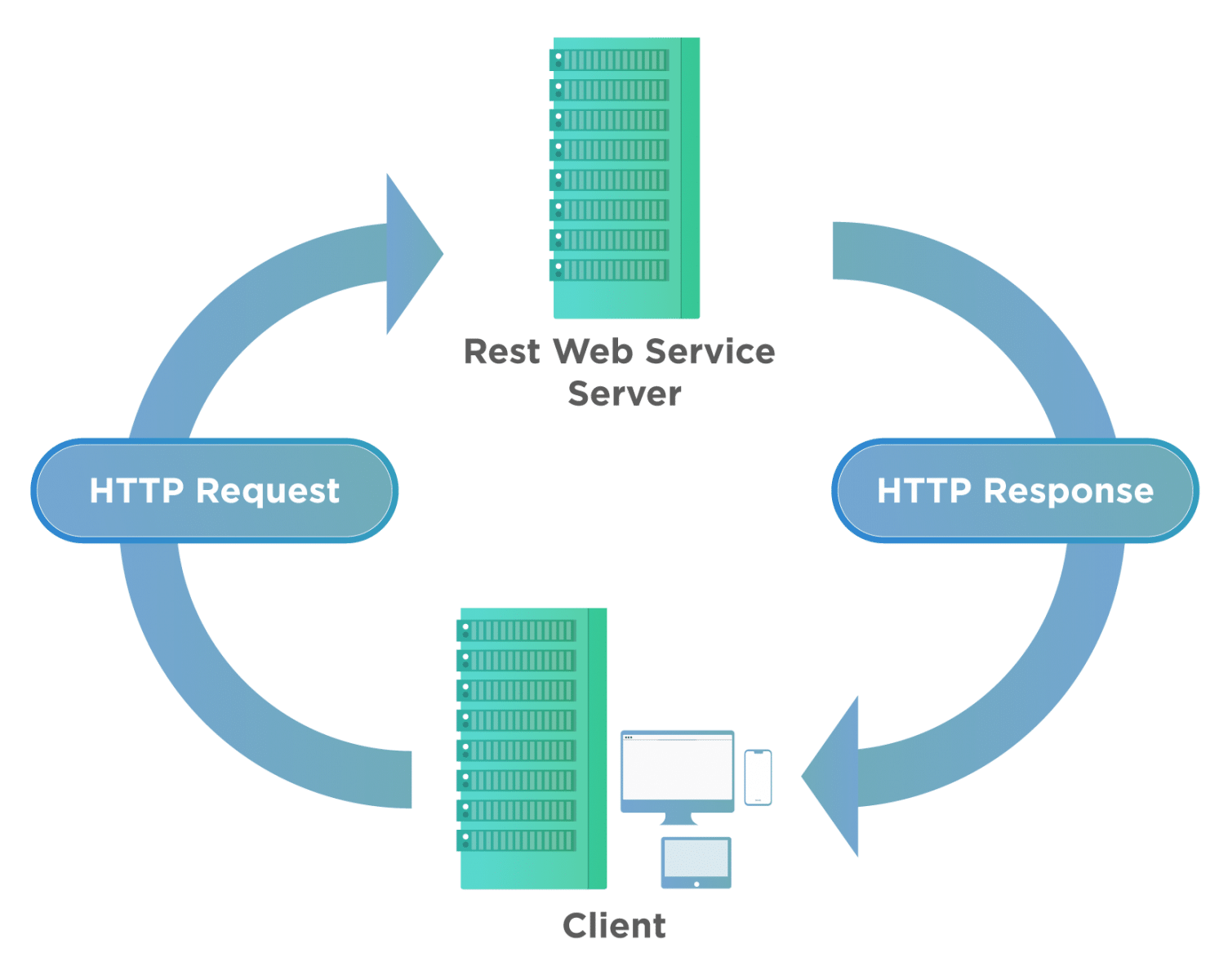 Rest WebService One of project type supported in SoapUI