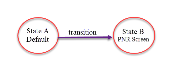 State Transition Testing - GeeksforGeeks