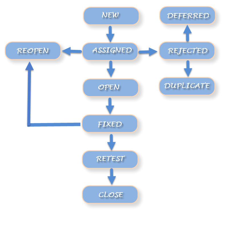 software qc testing