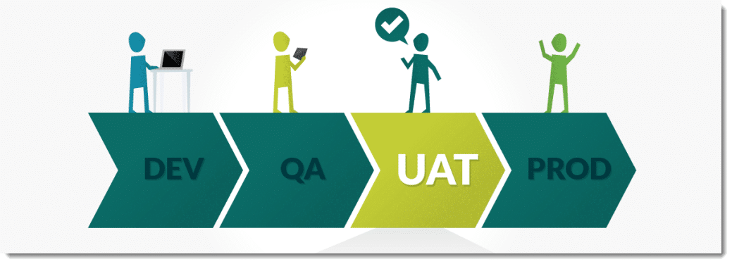 User Acceptance Testing - UAT