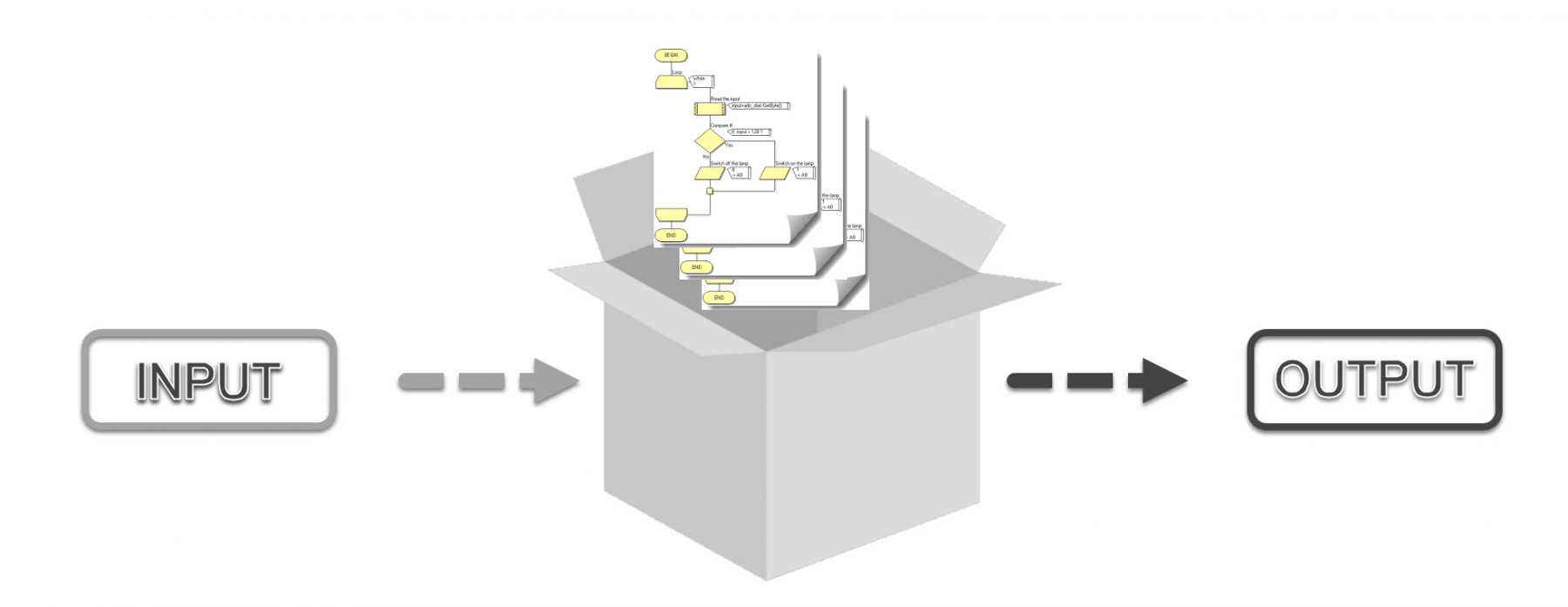 White-Box-Testing