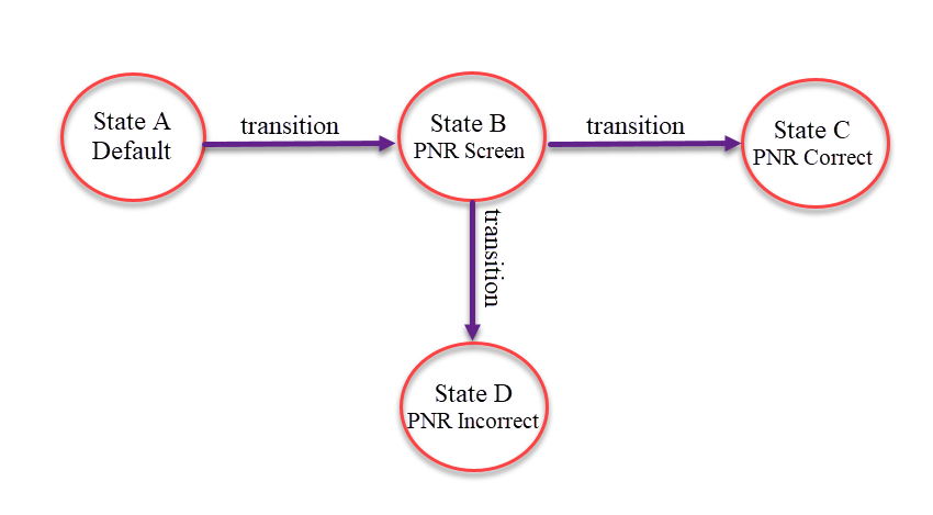  state_diagram_2