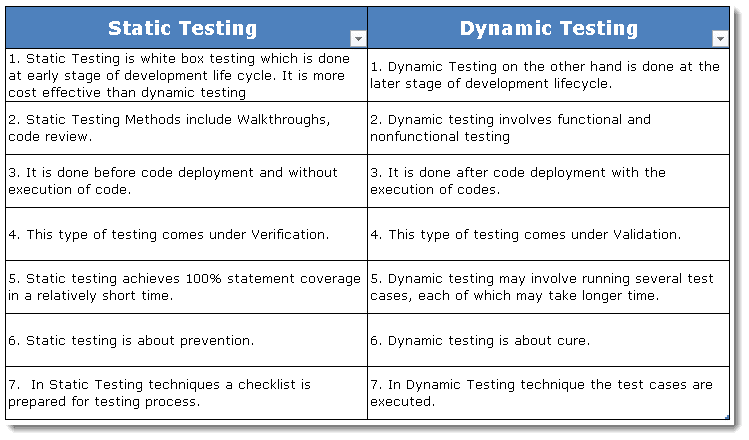 static testing vs dynamic testing