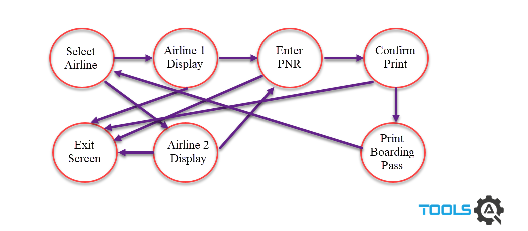 state_transition_diagram_complete.png