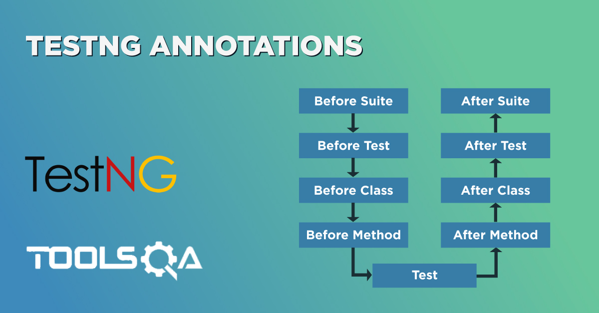 TestNG Groups | How to run TestNG tests in Groups?