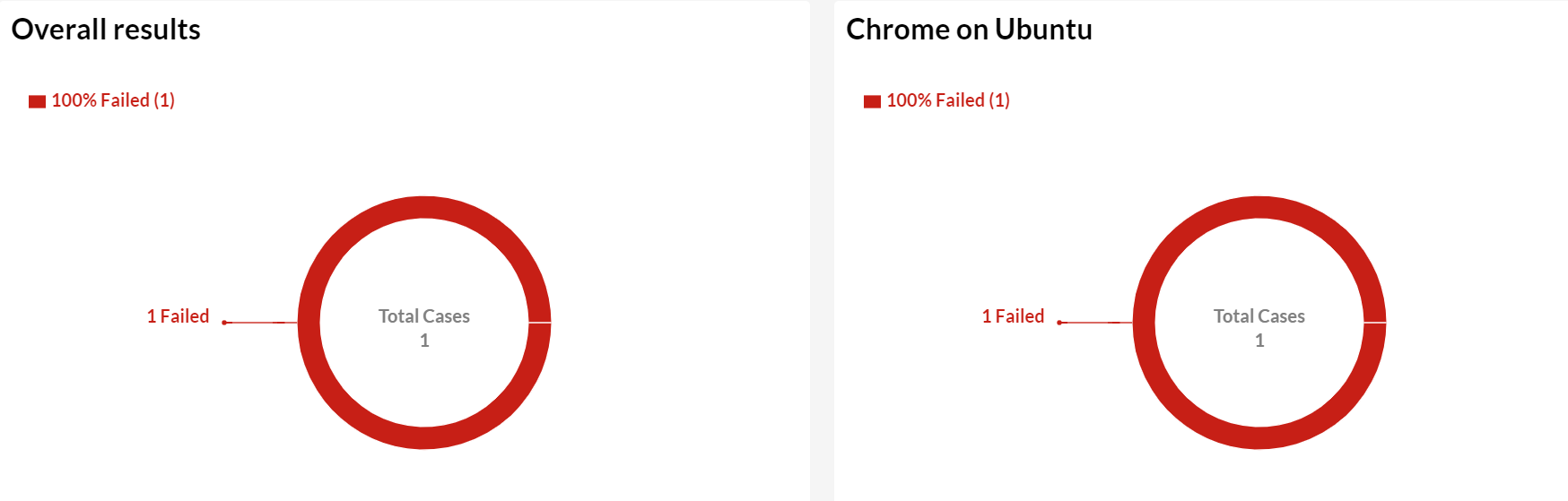 Reports tab with failed test case in testRigor..png