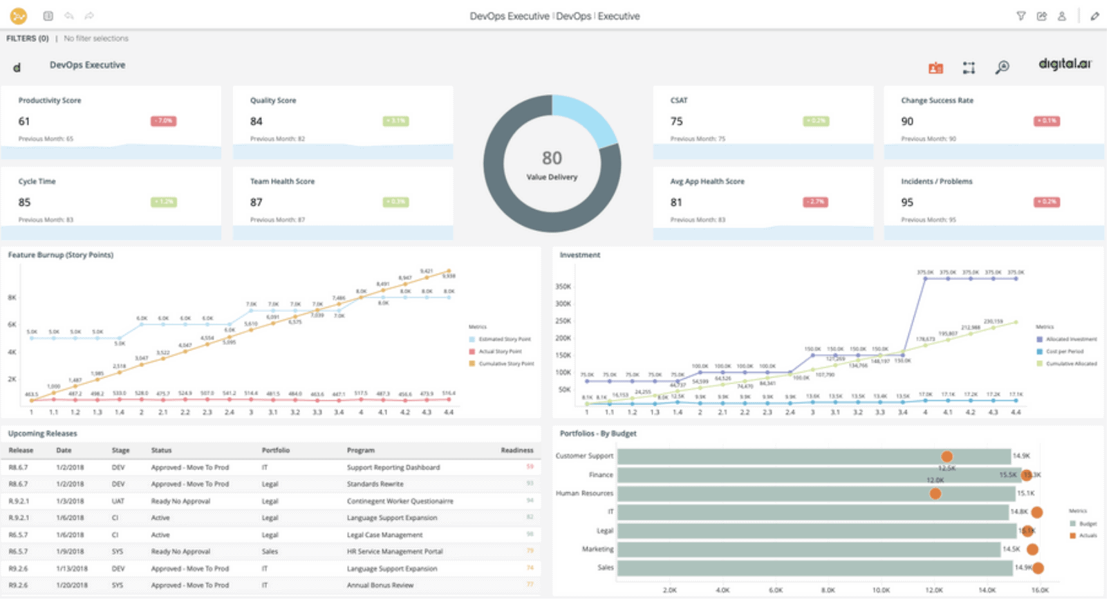 digital_ai_dashboard.png