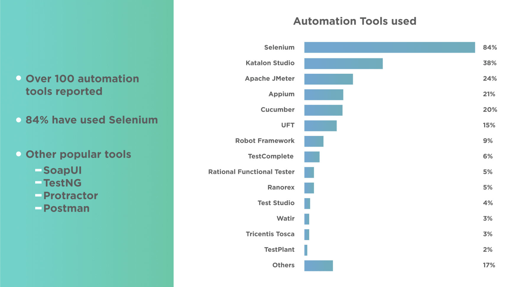 Katalon survey for test automation tools