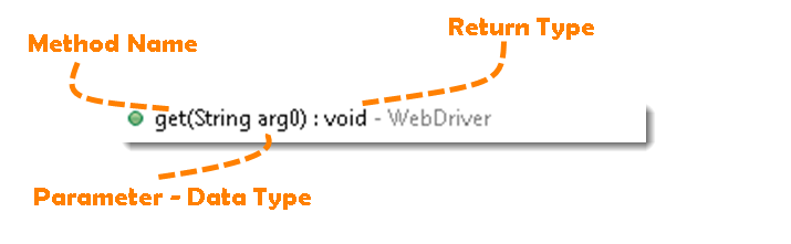 Selenium Webdriver Browser Commands