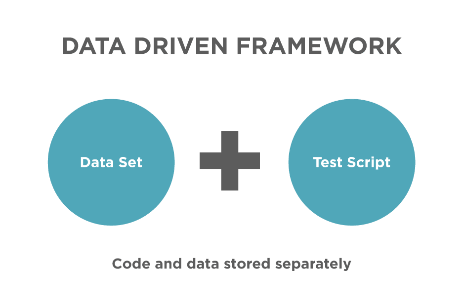 data driven framework