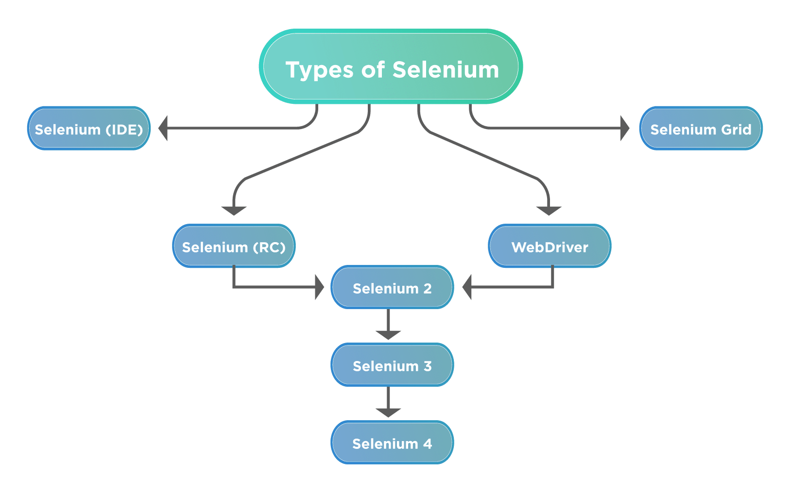 Import selenium