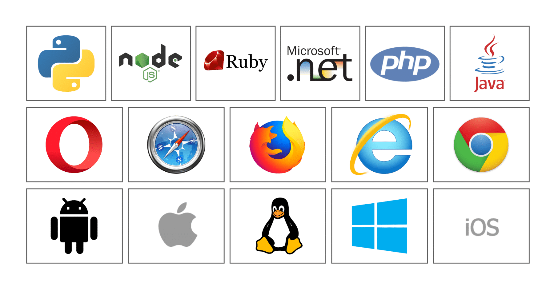 Programming language browser and OS support for Selenium
